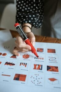 Re-Assess Periodically